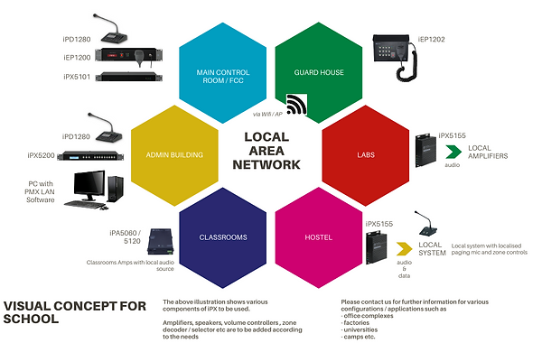 LAN System